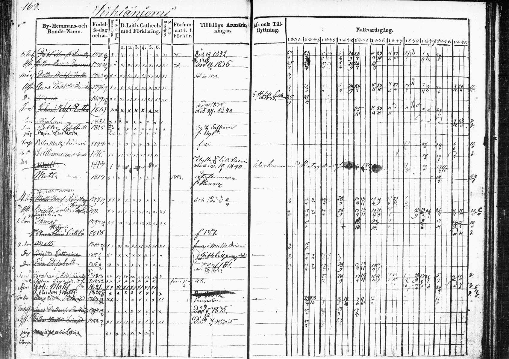 [ ../kirjat/Kirkonkirjat/saaminki/rippikirja_1831-1842_tk1178_1/kuvat/207.jpg ]