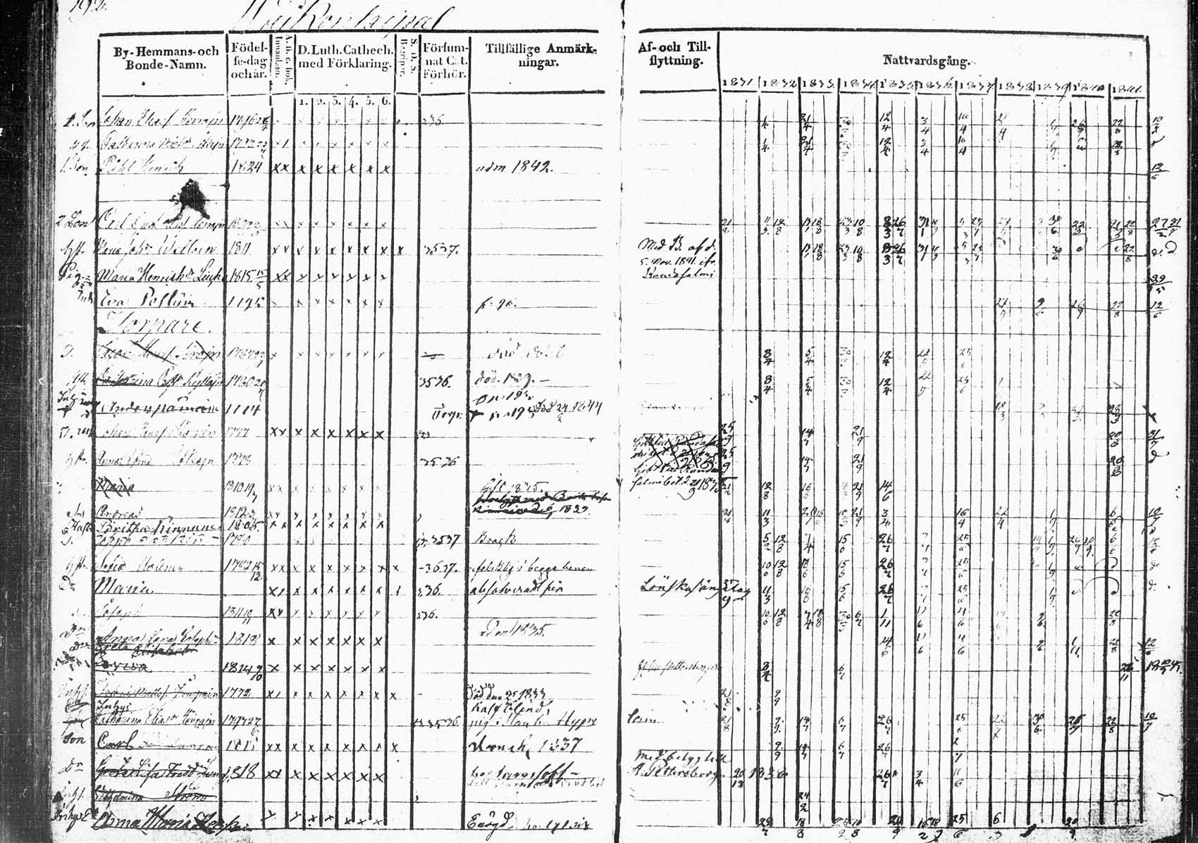 [ ../kirjat/Kirkonkirjat/saaminki/rippikirja_1831-1842_tk1178_1/kuvat/237.jpg ]