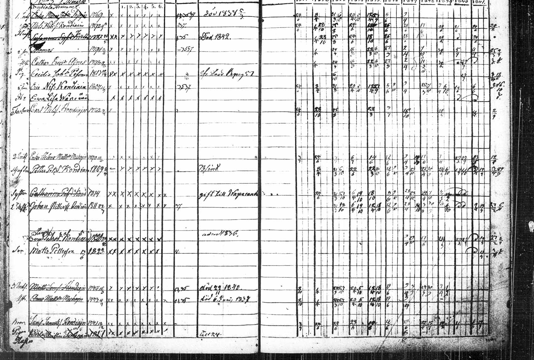 [ ../kirjat/Kirkonkirjat/saaminki/rippikirja_1831-1842_tk1178_1/kuvat/36.jpg ]