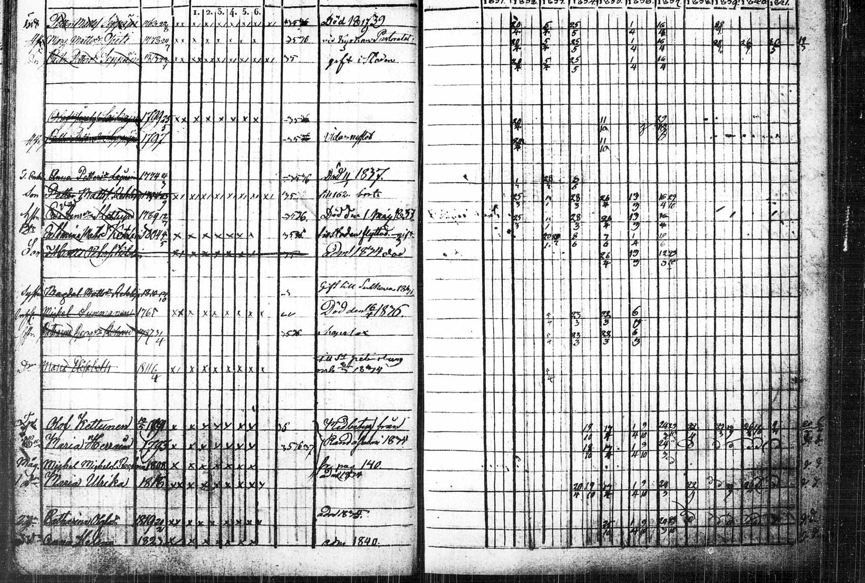 [ ../kirjat/Kirkonkirjat/saaminki/rippikirja_1831-1842_tk1178_1/kuvat/50.jpg ]