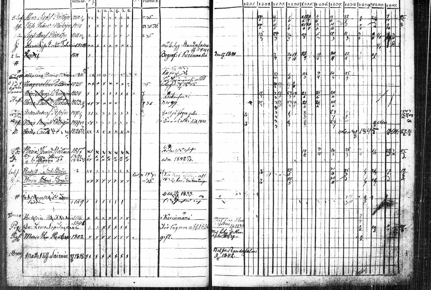 [ ../kirjat/Kirkonkirjat/saaminki/rippikirja_1831-1842_tk1178_1/kuvat/60.jpg ]