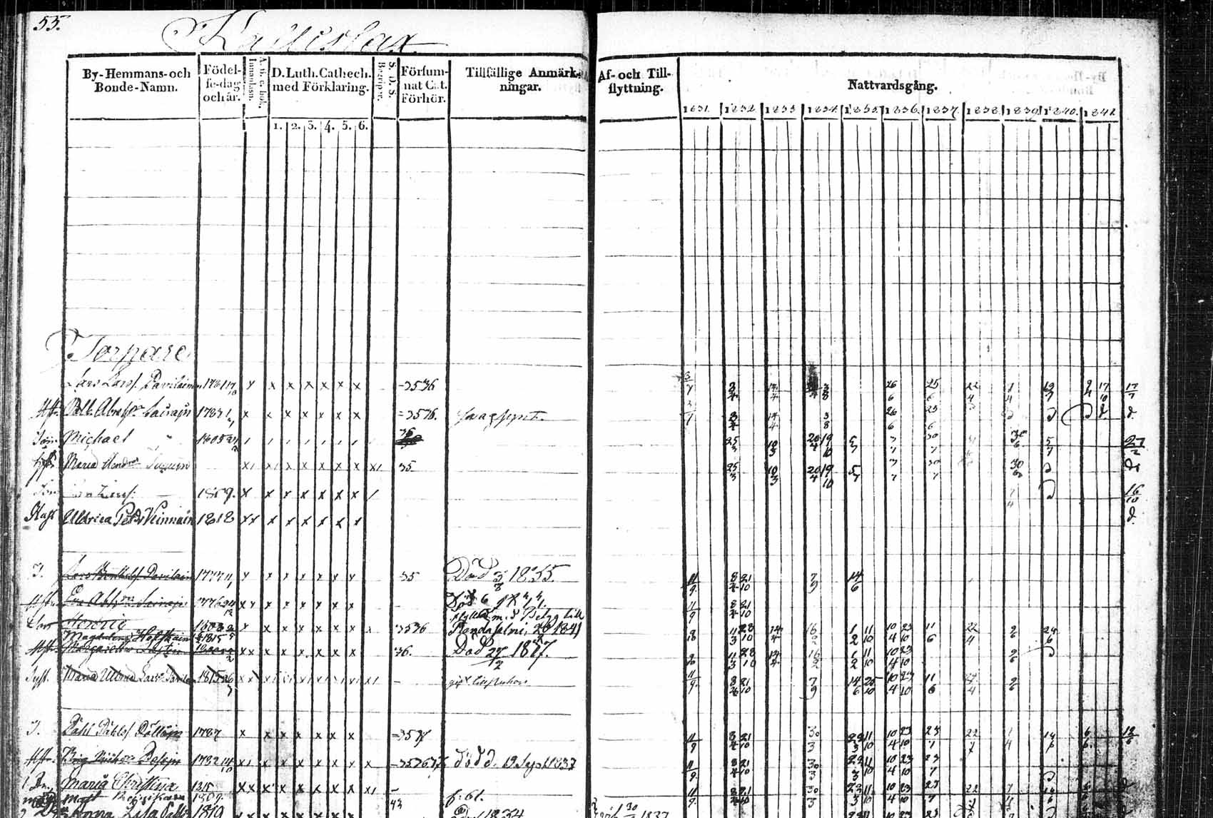 [ ../kirjat/Kirkonkirjat/saaminki/rippikirja_1831-1842_tk1178_1/kuvat/97.jpg ]