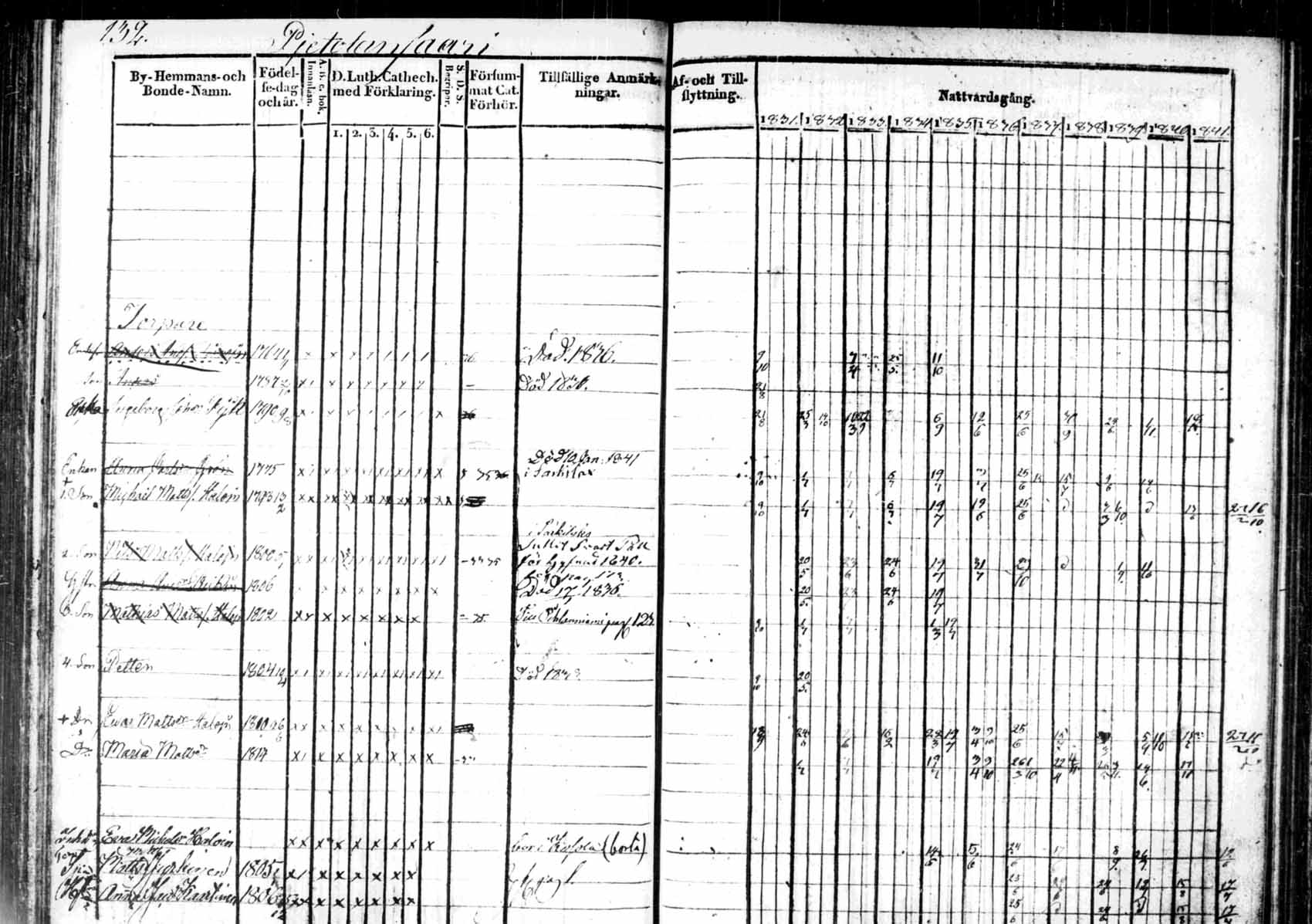 [ ../kirjat/Kirkonkirjat/saaminki/rippikirja_1831-1842_tk1179_2/kuvat/20.jpg ]