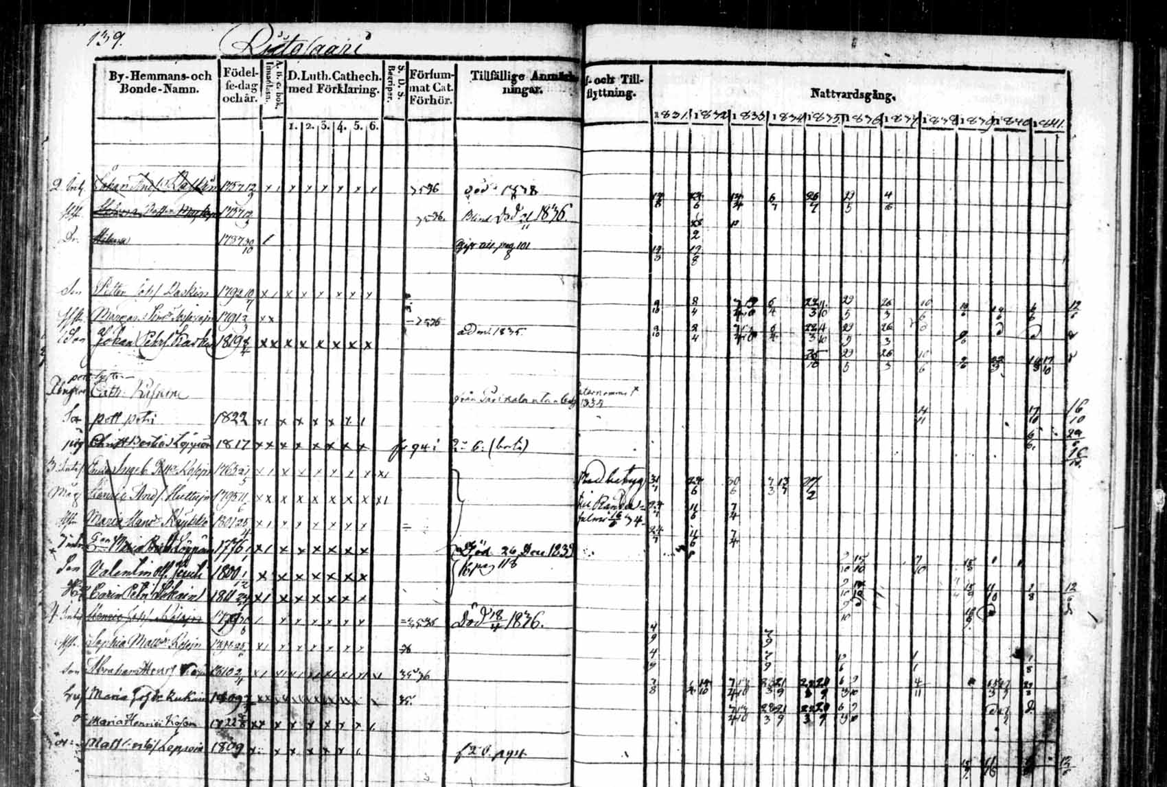 [ ../kirjat/Kirkonkirjat/saaminki/rippikirja_1831-1842_tk1179_2/kuvat/27.jpg ]
