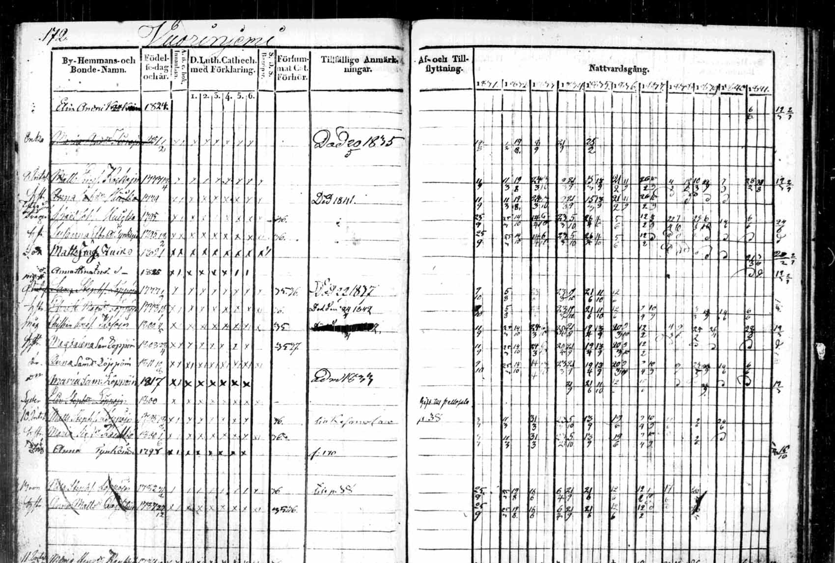 [ ../kirjat/Kirkonkirjat/saaminki/rippikirja_1831-1842_tk1179_2/kuvat/70.jpg ]