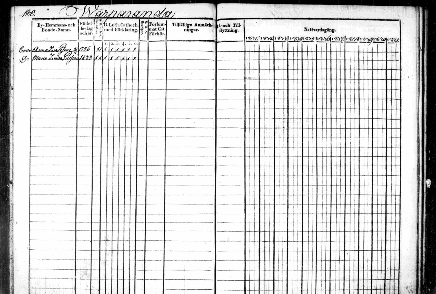 [ ../kirjat/Kirkonkirjat/saaminki/rippikirja_1831-1842_tk1179_2/kuvat/80.jpg ]