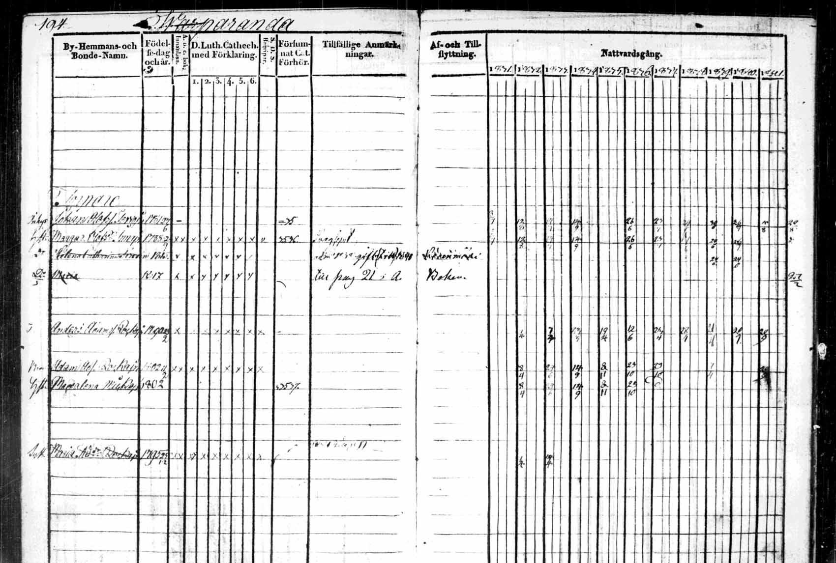 [ ../kirjat/Kirkonkirjat/saaminki/rippikirja_1831-1842_tk1179_2/kuvat/95.jpg ]