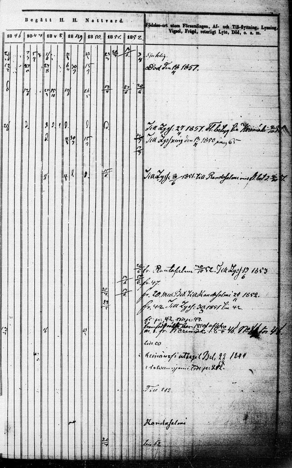 [ ../kirjat/Kirkonkirjat/saaminki/rippikirja_1843-1854_tk1179_1/kuvat/108.jpg ]