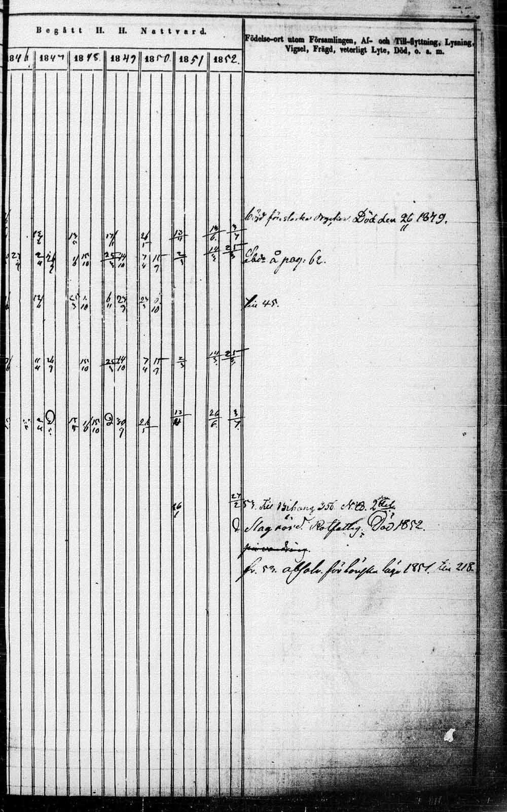 [ ../kirjat/Kirkonkirjat/saaminki/rippikirja_1843-1854_tk1179_1/kuvat/112.jpg ]