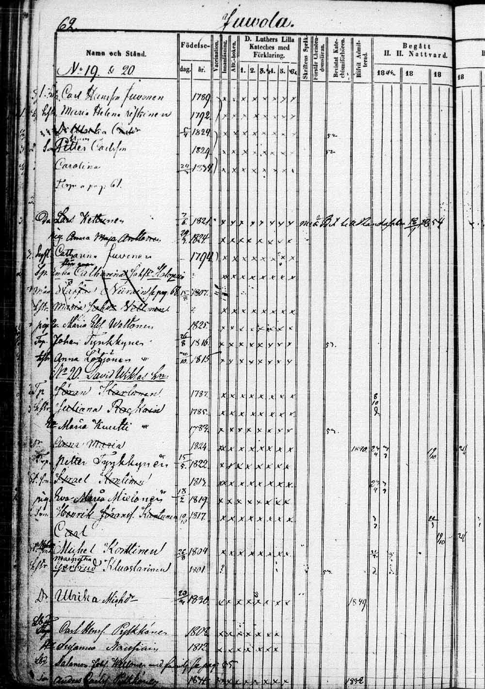 [ ../kirjat/Kirkonkirjat/saaminki/rippikirja_1843-1854_tk1179_1/kuvat/125.jpg ]