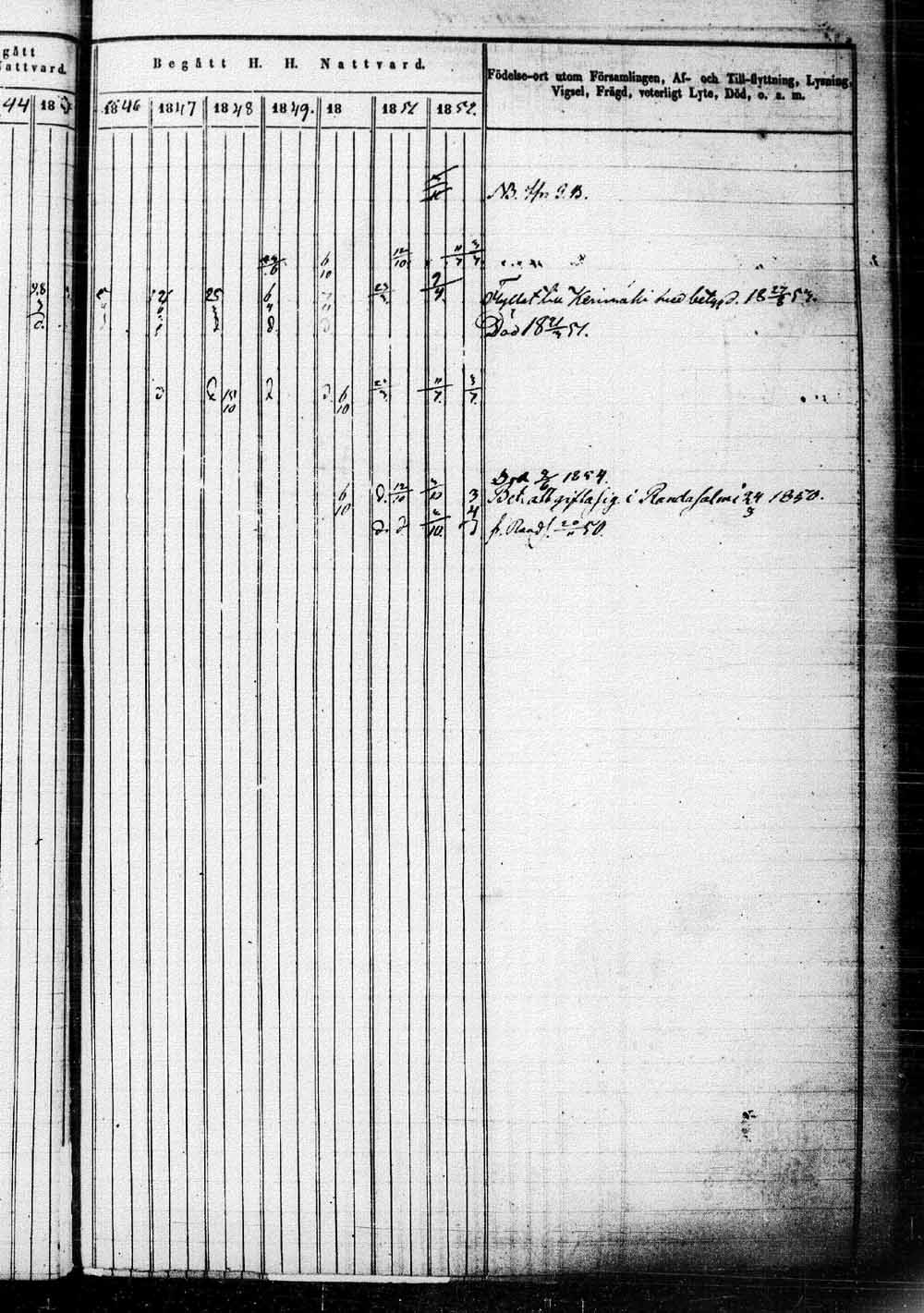 [ ../kirjat/Kirkonkirjat/saaminki/rippikirja_1843-1854_tk1179_1/kuvat/136.jpg ]