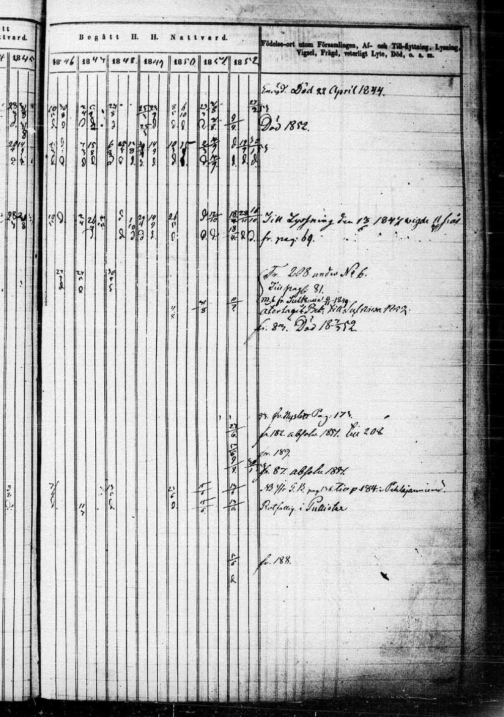 [ ../kirjat/Kirkonkirjat/saaminki/rippikirja_1843-1854_tk1179_1/kuvat/142.jpg ]