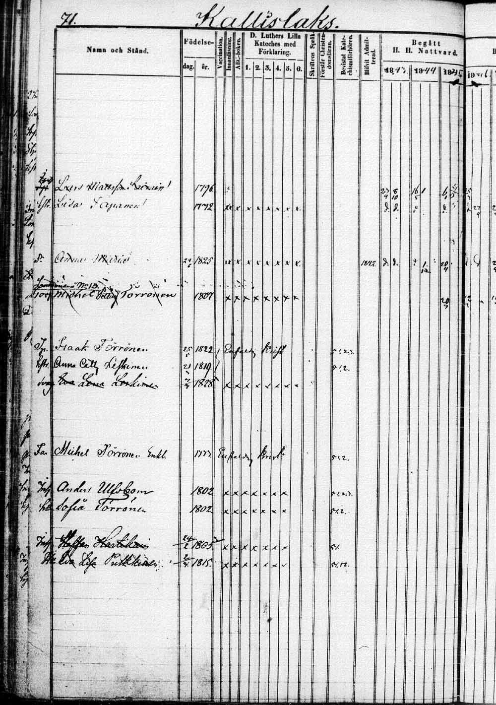 [ ../kirjat/Kirkonkirjat/saaminki/rippikirja_1843-1854_tk1179_1/kuvat/143.jpg ]