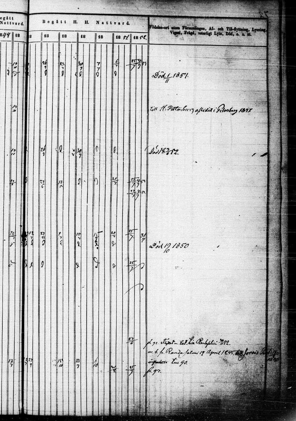 [ ../kirjat/Kirkonkirjat/saaminki/rippikirja_1843-1854_tk1179_1/kuvat/146.jpg ]