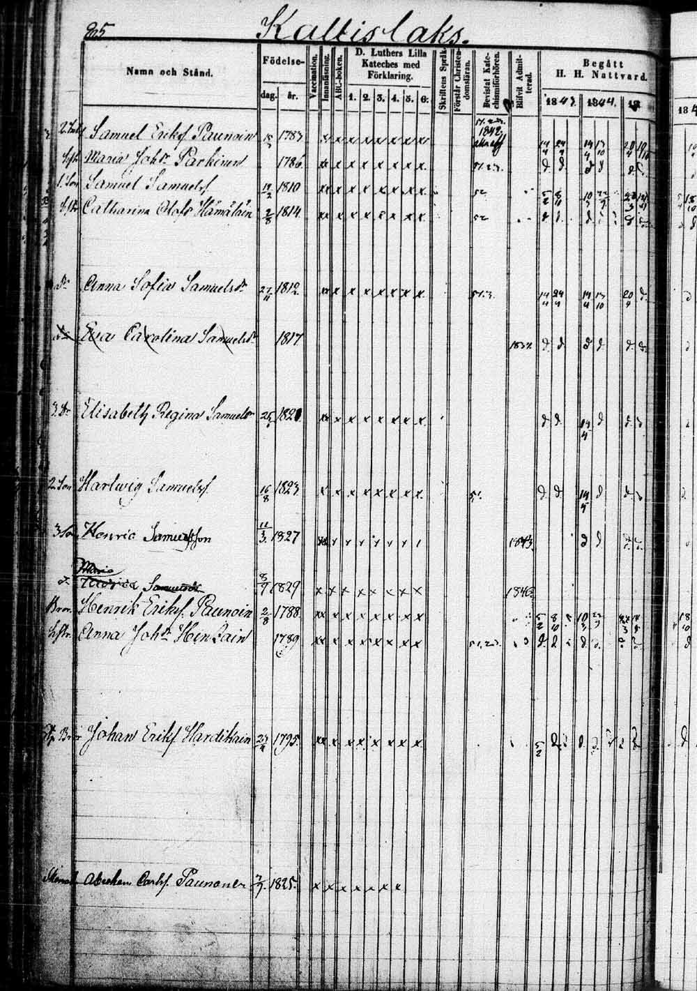 [ ../kirjat/Kirkonkirjat/saaminki/rippikirja_1843-1854_tk1179_1/kuvat/171.jpg ]