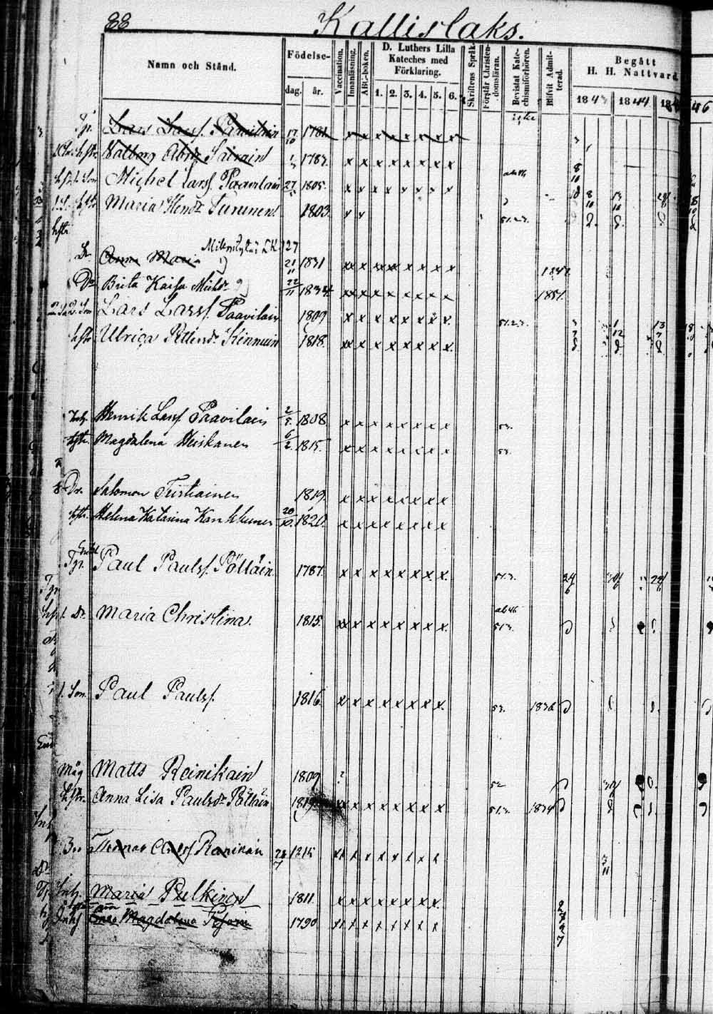 [ ../kirjat/Kirkonkirjat/saaminki/rippikirja_1843-1854_tk1179_1/kuvat/177.jpg ]