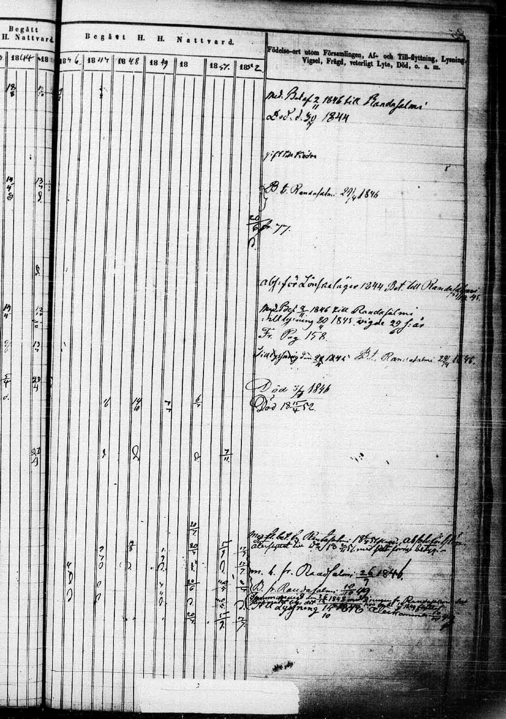 [ ../kirjat/Kirkonkirjat/saaminki/rippikirja_1843-1854_tk1179_1/kuvat/180.jpg ]