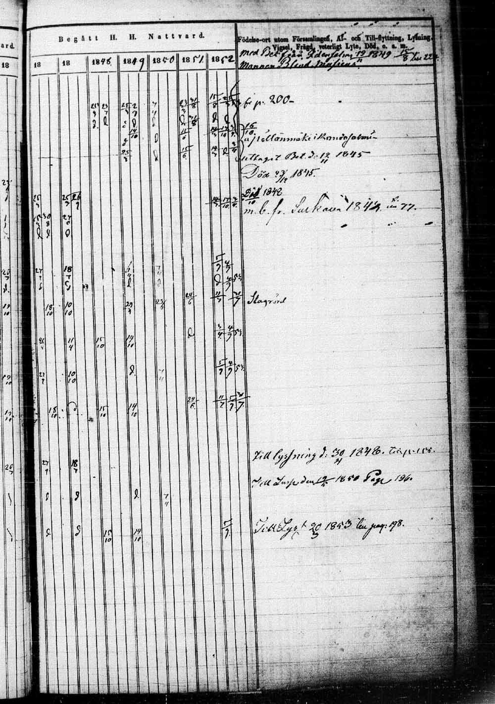 [ ../kirjat/Kirkonkirjat/saaminki/rippikirja_1843-1854_tk1179_1/kuvat/202.jpg ]