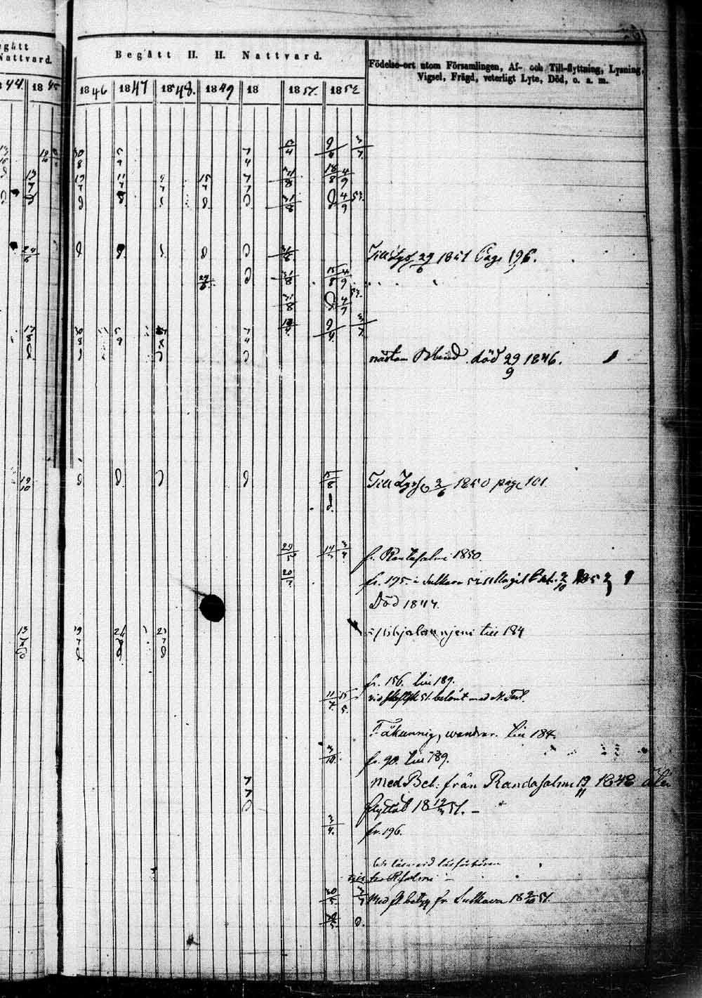 [ ../kirjat/Kirkonkirjat/saaminki/rippikirja_1843-1854_tk1179_1/kuvat/206.jpg ]