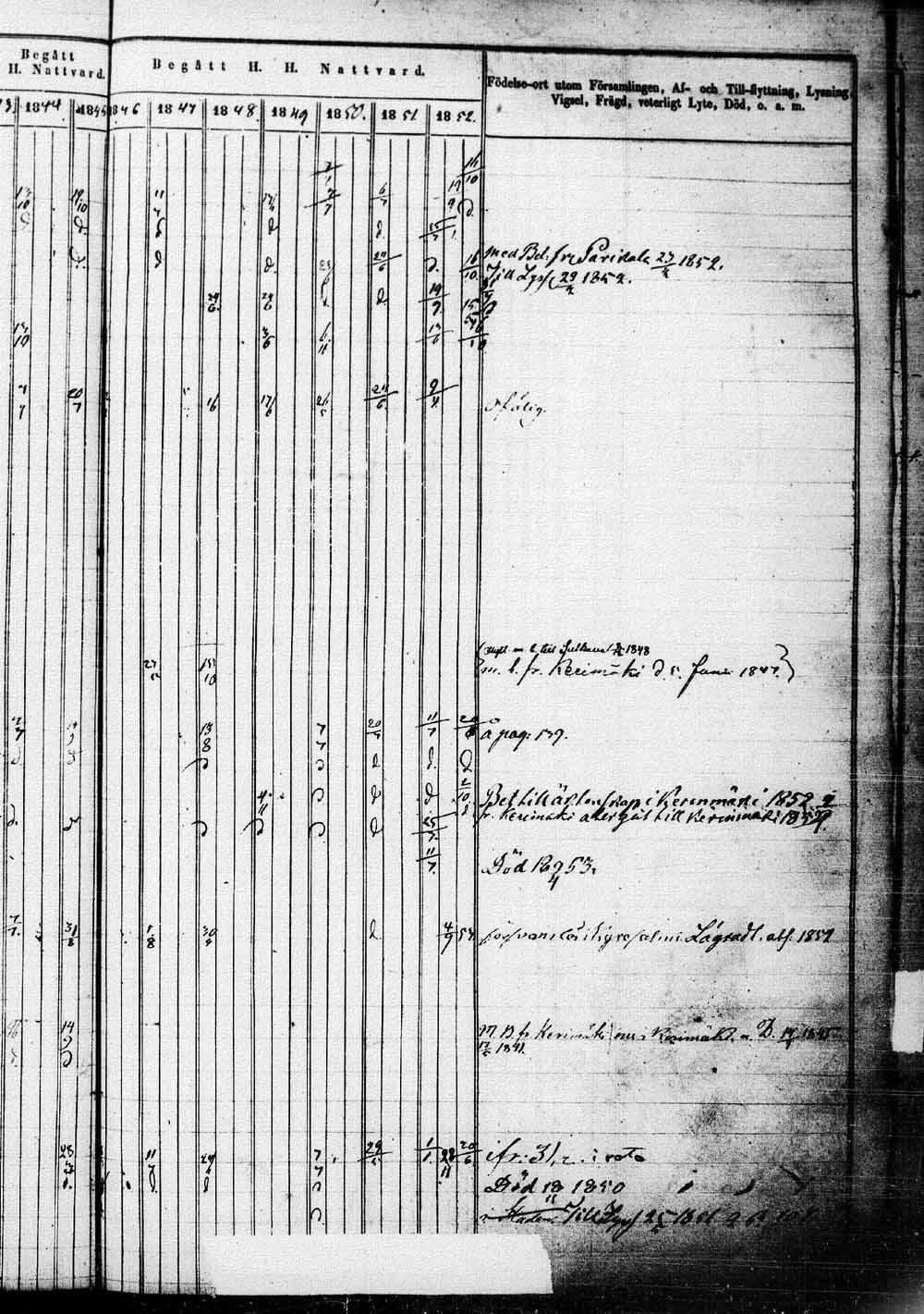 [ ../kirjat/Kirkonkirjat/saaminki/rippikirja_1843-1854_tk1179_1/kuvat/216.jpg ]