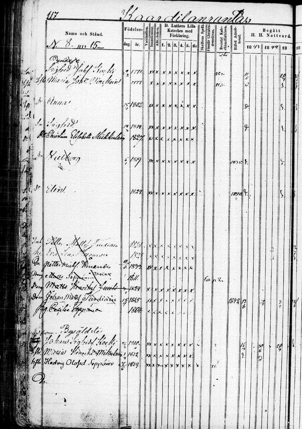 [ ../kirjat/Kirkonkirjat/saaminki/rippikirja_1843-1854_tk1179_1/kuvat/235.jpg ]
