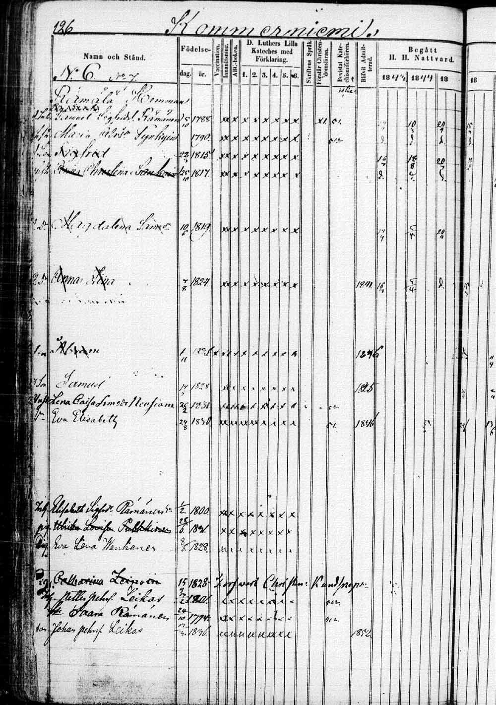 [ ../kirjat/Kirkonkirjat/saaminki/rippikirja_1843-1854_tk1179_1/kuvat/253.jpg ]