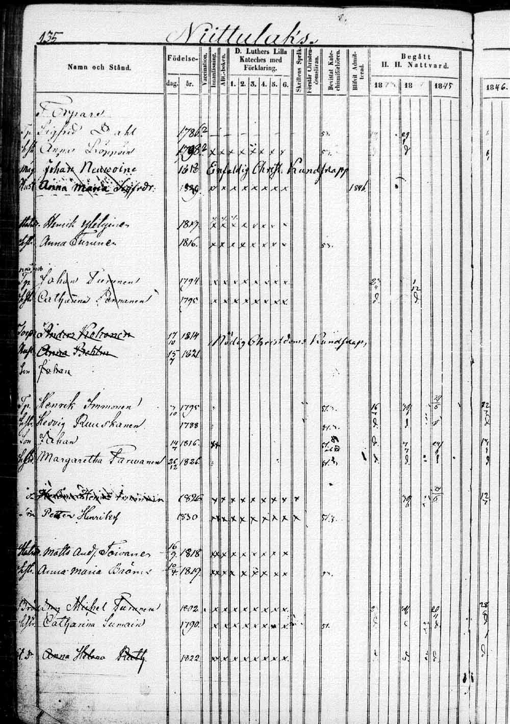 [ ../kirjat/Kirkonkirjat/saaminki/rippikirja_1843-1854_tk1179_1/kuvat/271.jpg ]