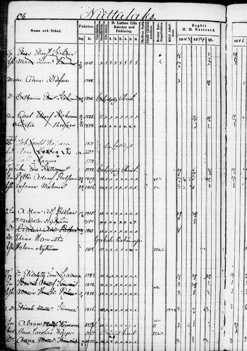 [ ../kirjat/Kirkonkirjat/saaminki/rippikirja_1843-1854_tk1179_1/kuvat/273.jpg ]