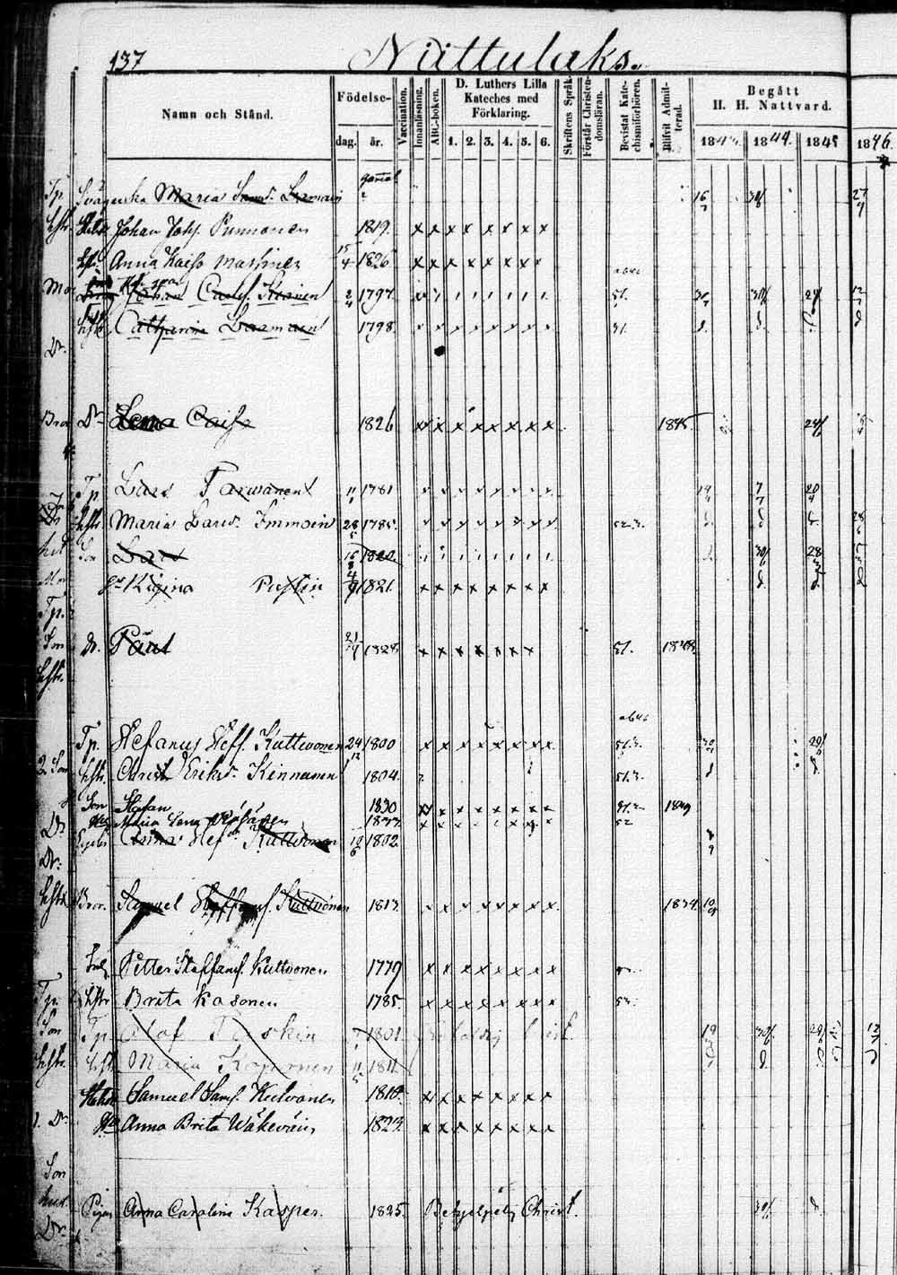 [ ../kirjat/Kirkonkirjat/saaminki/rippikirja_1843-1854_tk1179_1/kuvat/275.jpg ]