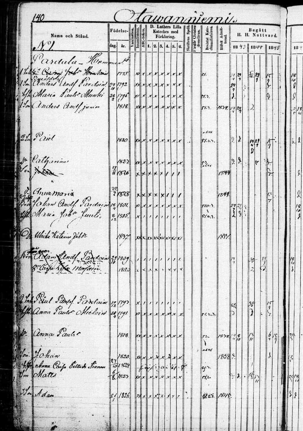 [ ../kirjat/Kirkonkirjat/saaminki/rippikirja_1843-1854_tk1179_1/kuvat/281.jpg ]