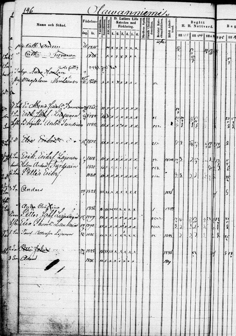 [ ../kirjat/Kirkonkirjat/saaminki/rippikirja_1843-1854_tk1179_1/kuvat/293.jpg ]