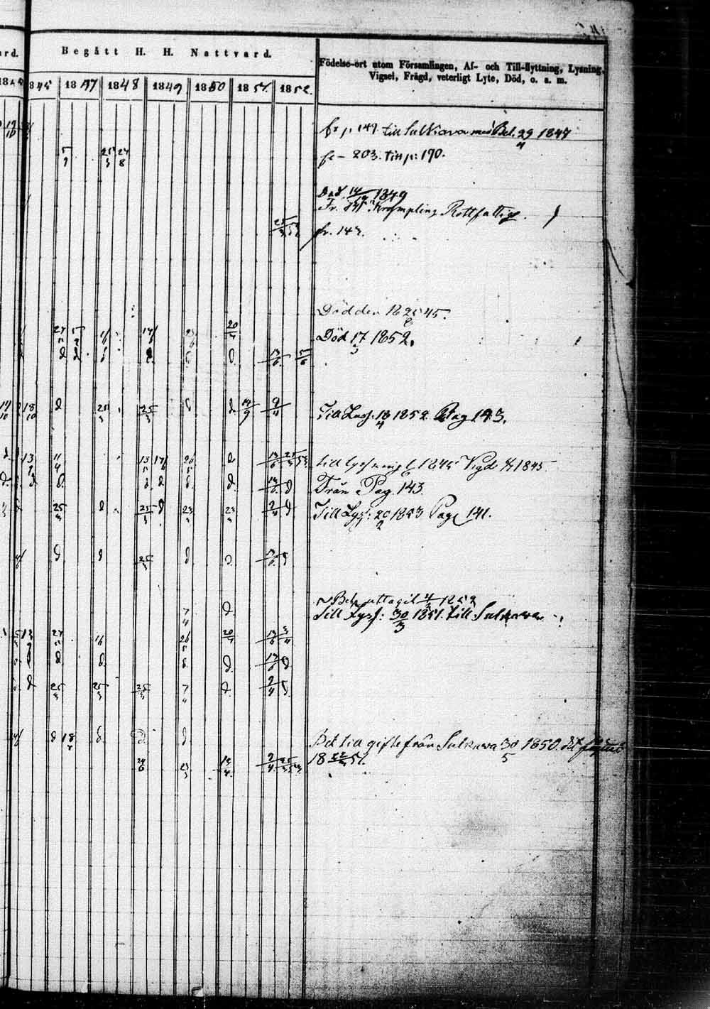 [ ../kirjat/Kirkonkirjat/saaminki/rippikirja_1843-1854_tk1179_1/kuvat/294.jpg ]