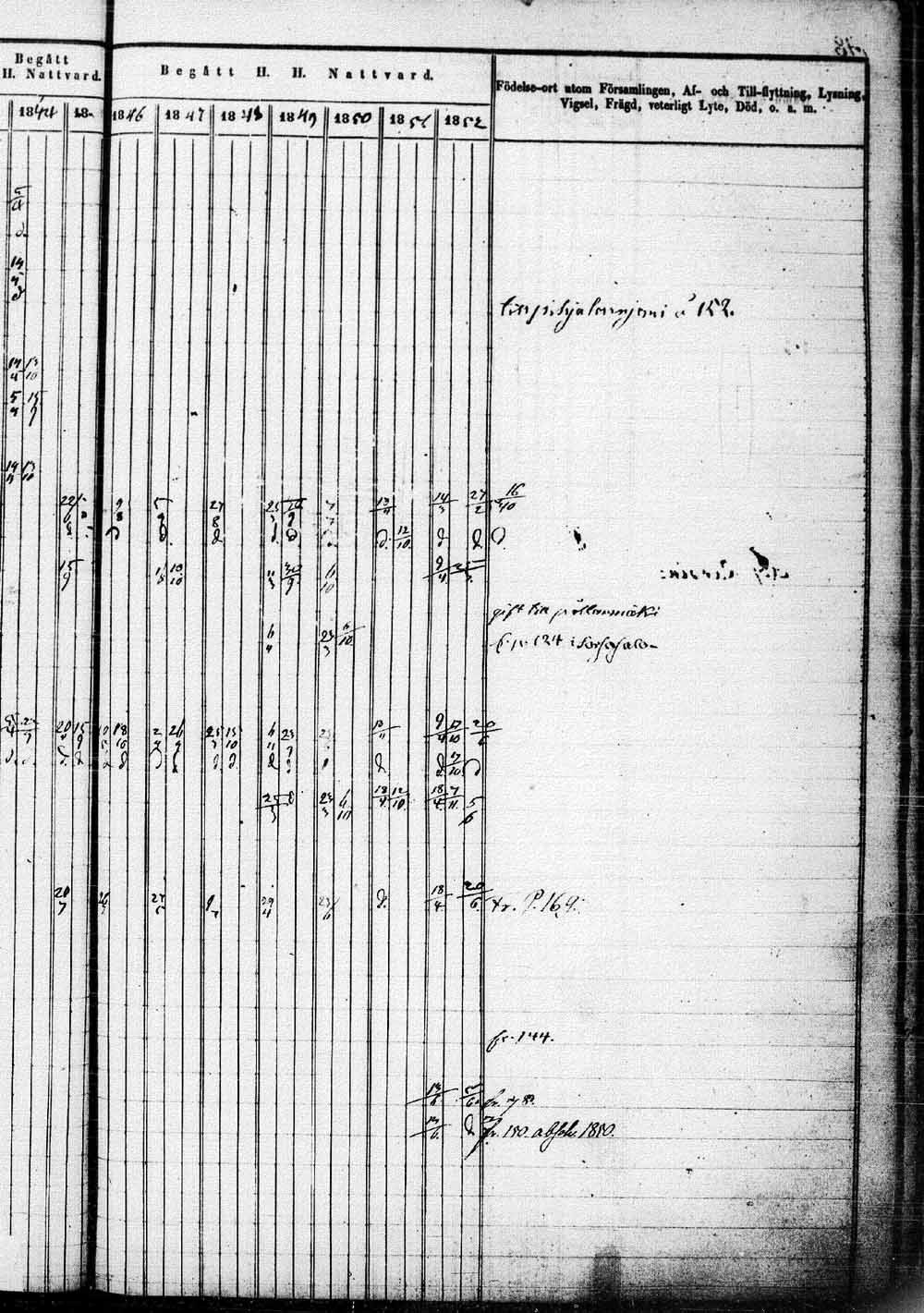 [ ../kirjat/Kirkonkirjat/saaminki/rippikirja_1843-1854_tk1179_1/kuvat/298.jpg ]