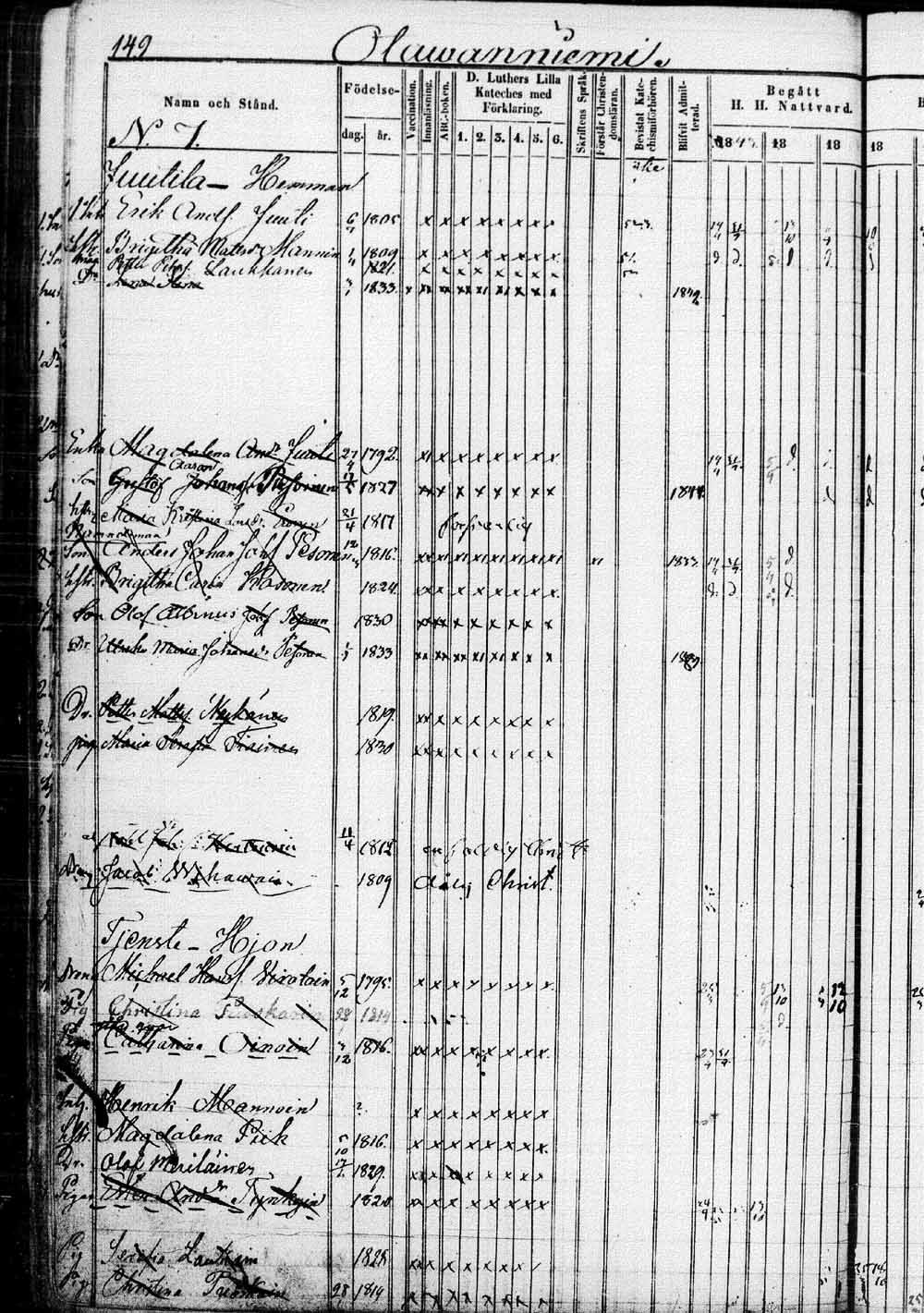 [ ../kirjat/Kirkonkirjat/saaminki/rippikirja_1843-1854_tk1179_1/kuvat/299.jpg ]
