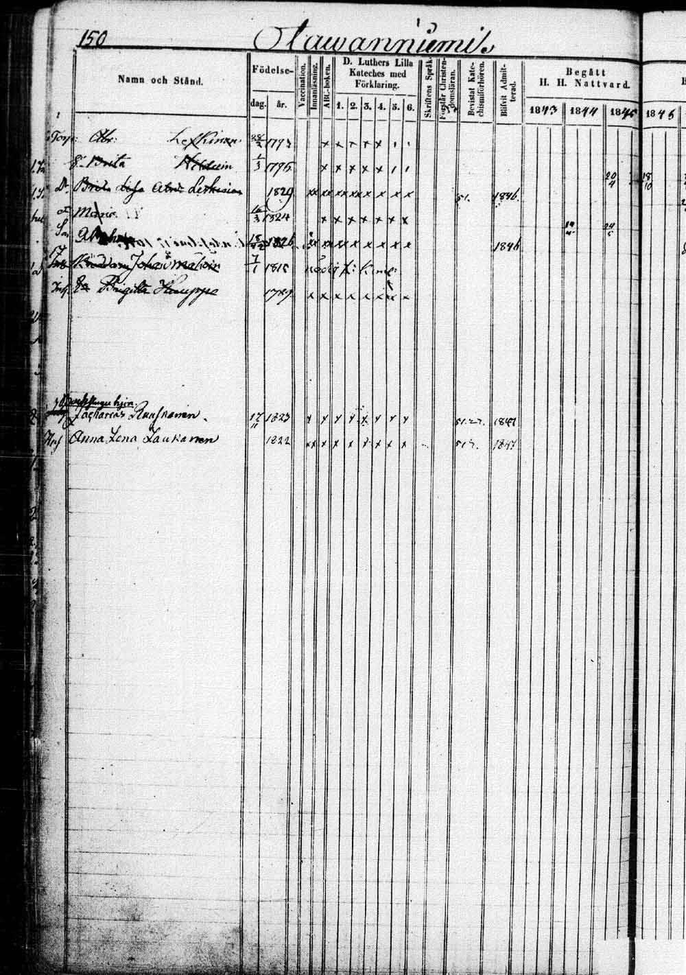 [ ../kirjat/Kirkonkirjat/saaminki/rippikirja_1843-1854_tk1179_1/kuvat/301.jpg ]