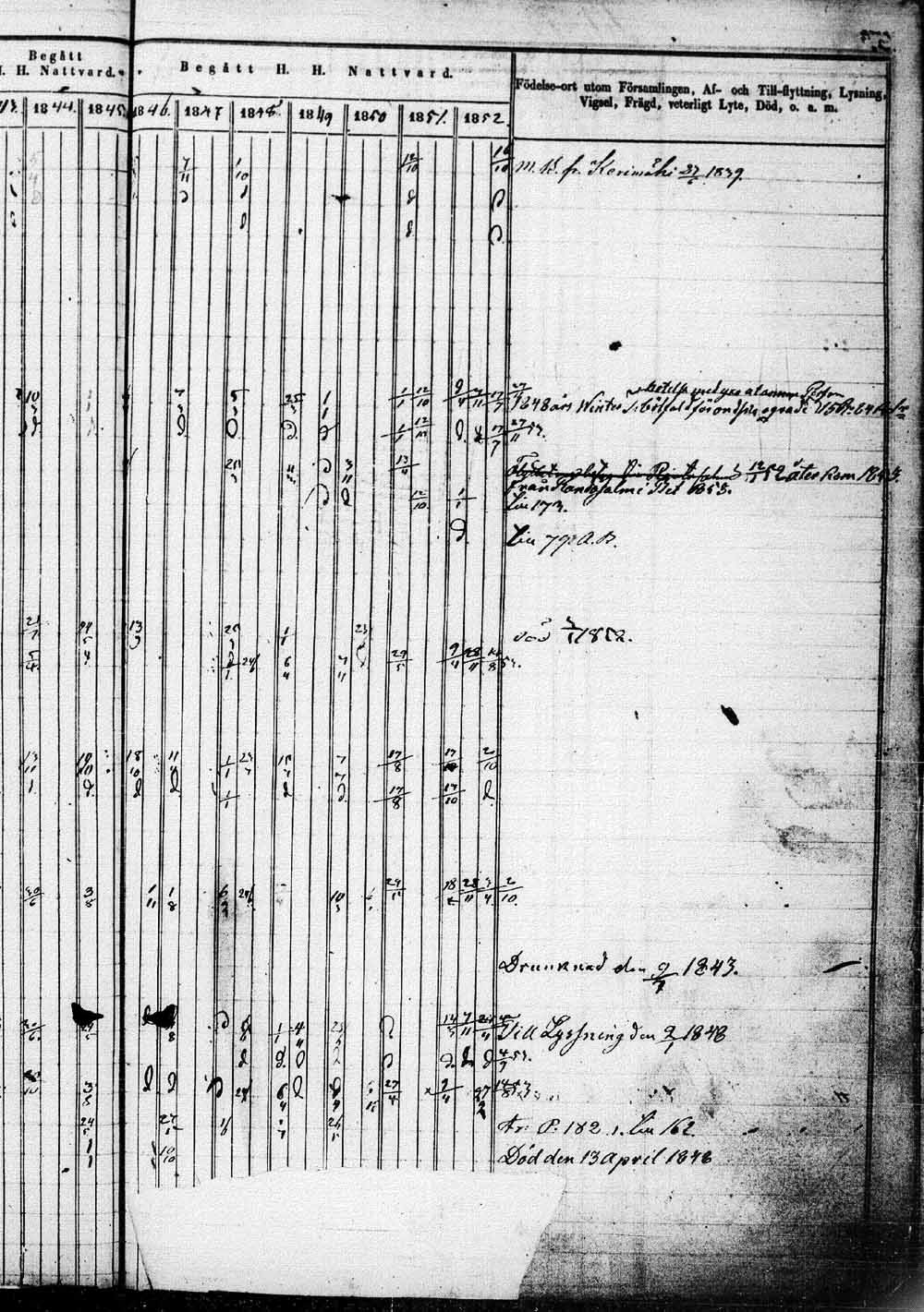 [ ../kirjat/Kirkonkirjat/saaminki/rippikirja_1843-1854_tk1179_1/kuvat/308.jpg ]
