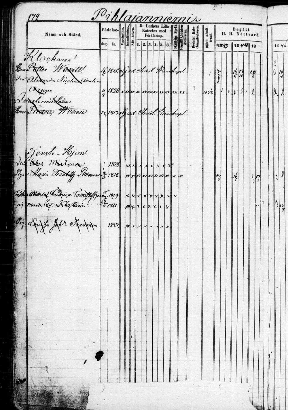 [ ../kirjat/Kirkonkirjat/saaminki/rippikirja_1843-1854_tk1179_1/kuvat/345.jpg ]