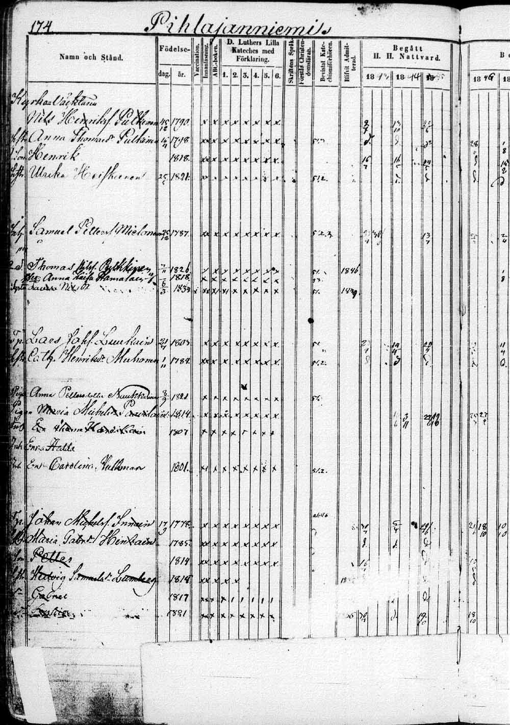 [ ../kirjat/Kirkonkirjat/saaminki/rippikirja_1843-1854_tk1179_1/kuvat/349.jpg ]