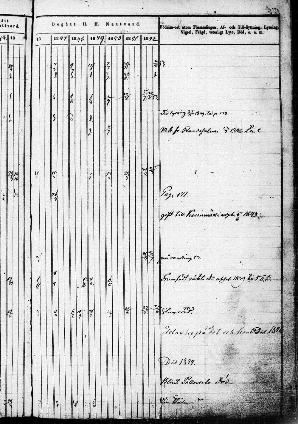 [ ../kirjat/Kirkonkirjat/saaminki/rippikirja_1843-1854_tk1179_1/kuvat/354.jpg ]