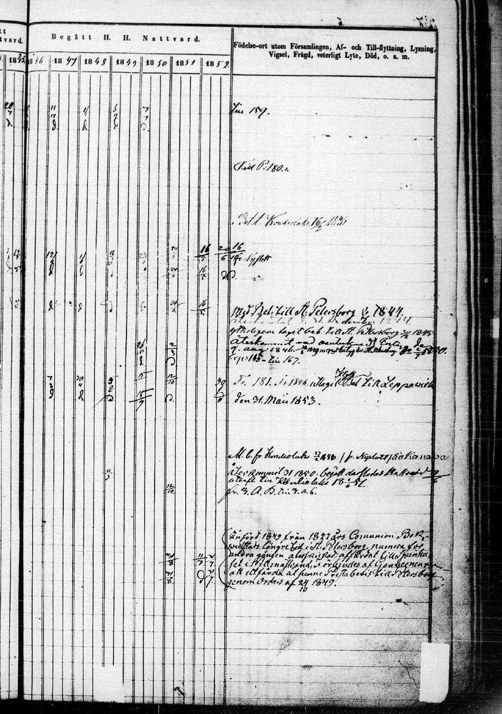 [ ../kirjat/Kirkonkirjat/saaminki/rippikirja_1843-1854_tk1179_1/kuvat/376.jpg ]