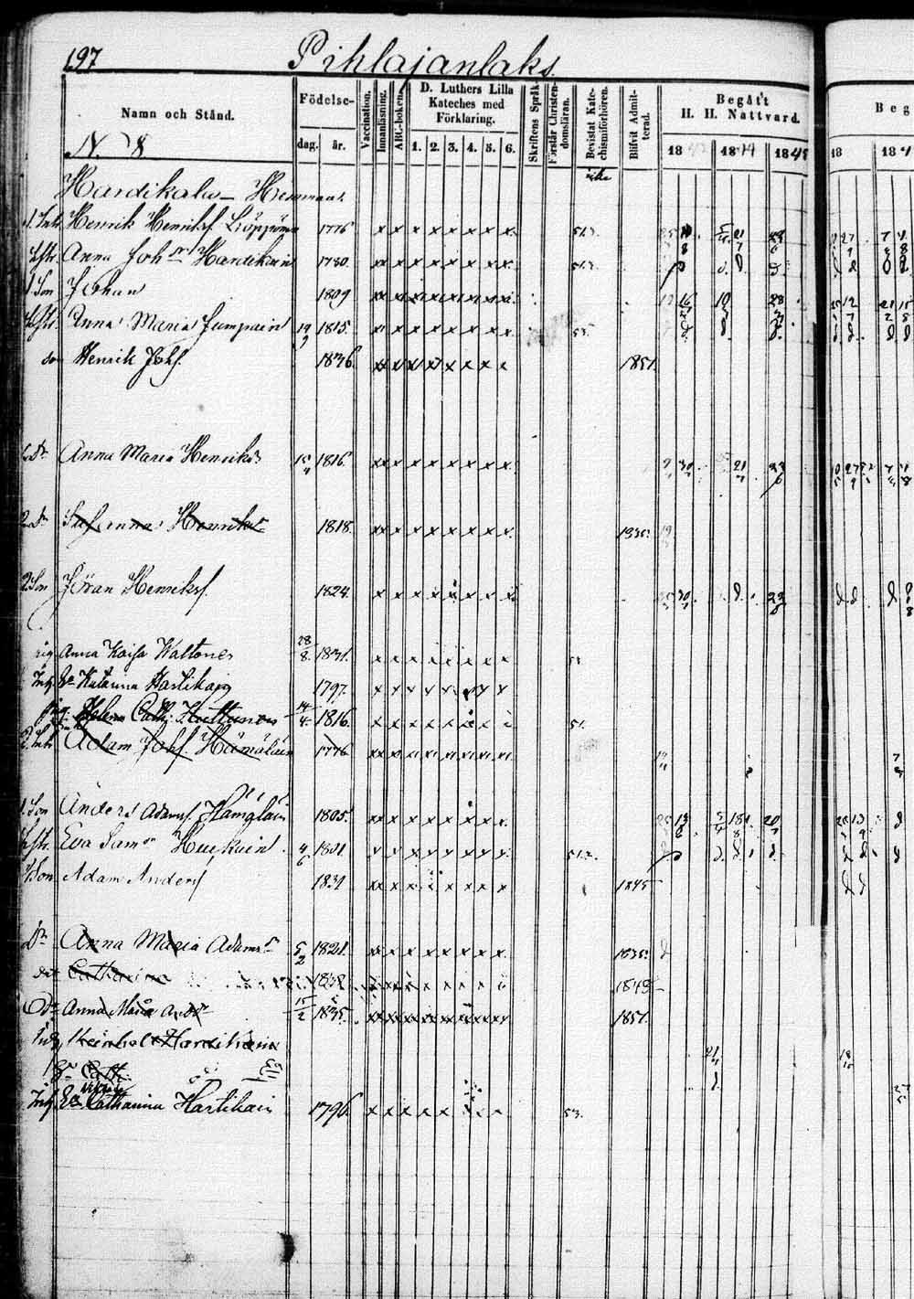 [ ../kirjat/Kirkonkirjat/saaminki/rippikirja_1843-1854_tk1179_1/kuvat/395.jpg ]
