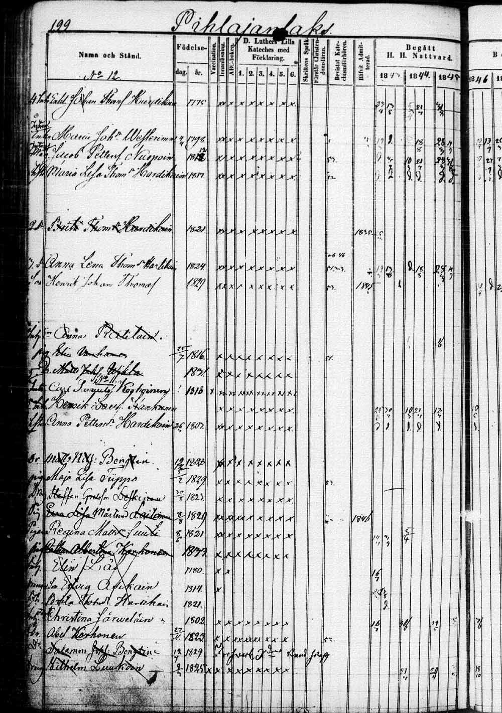 [ ../kirjat/Kirkonkirjat/saaminki/rippikirja_1843-1854_tk1179_1/kuvat/399.jpg ]