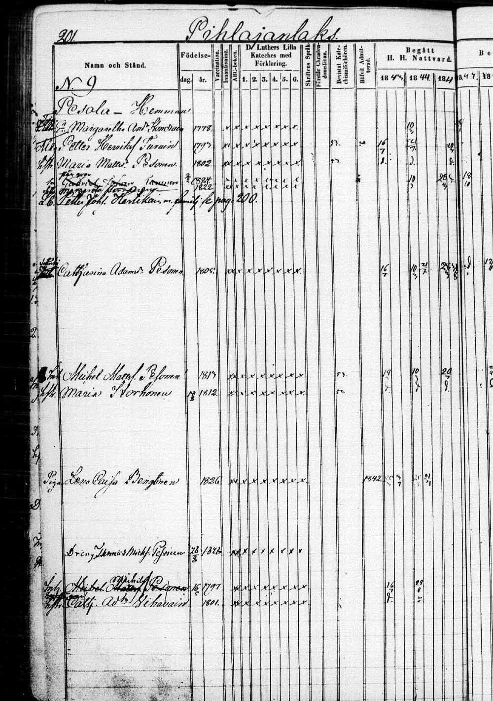 [ ../kirjat/Kirkonkirjat/saaminki/rippikirja_1843-1854_tk1179_1/kuvat/403.jpg ]