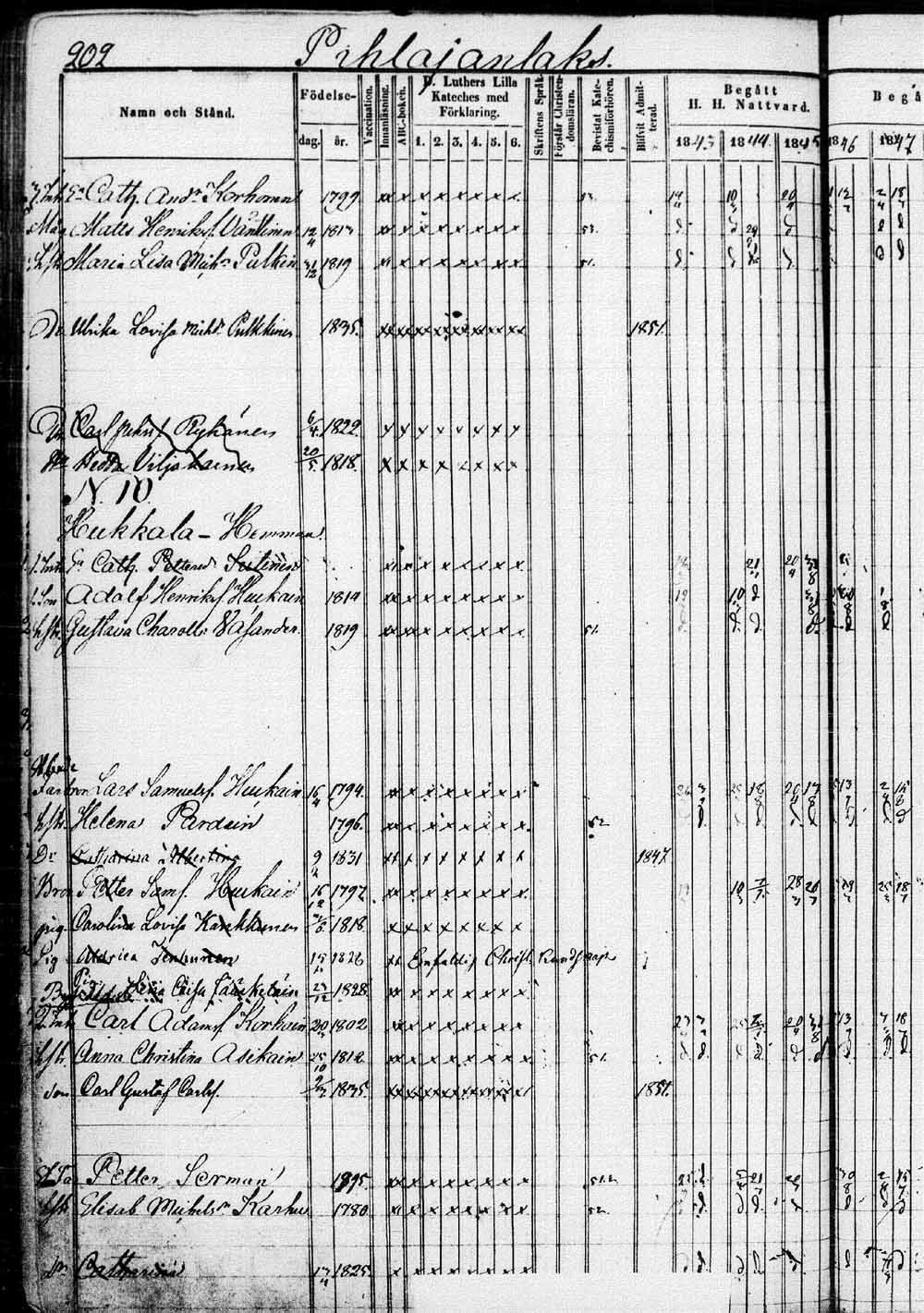 [ ../kirjat/Kirkonkirjat/saaminki/rippikirja_1843-1854_tk1179_1/kuvat/405.jpg ]