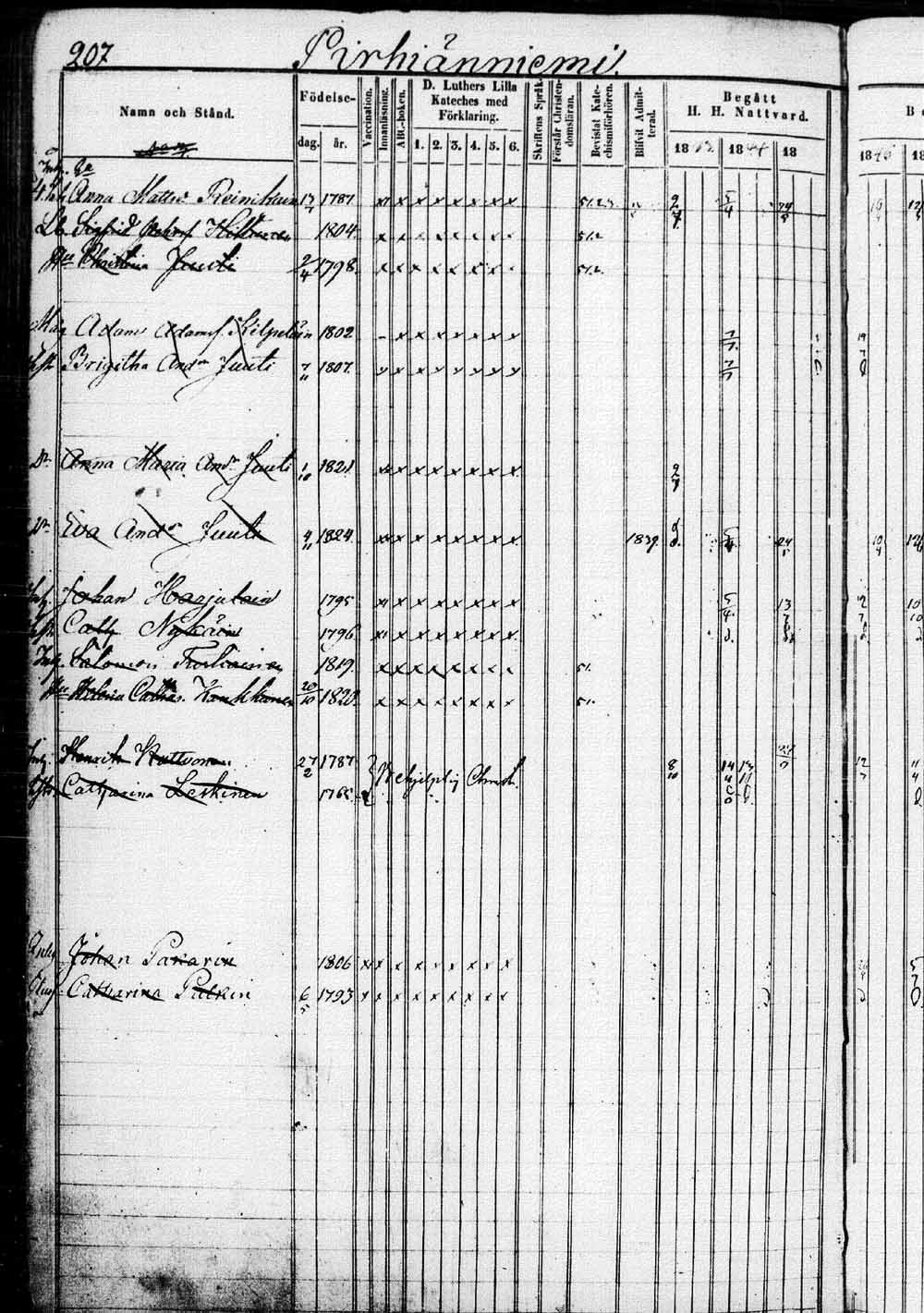 [ ../kirjat/Kirkonkirjat/saaminki/rippikirja_1843-1854_tk1179_1/kuvat/415.jpg ]