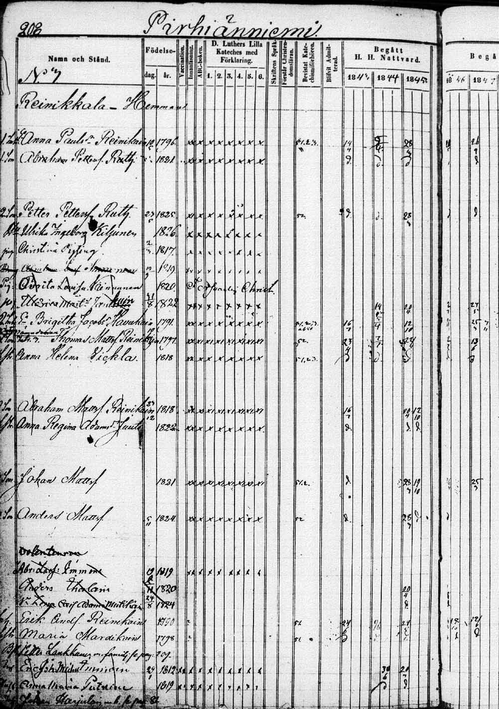 [ ../kirjat/Kirkonkirjat/saaminki/rippikirja_1843-1854_tk1179_1/kuvat/417.jpg ]