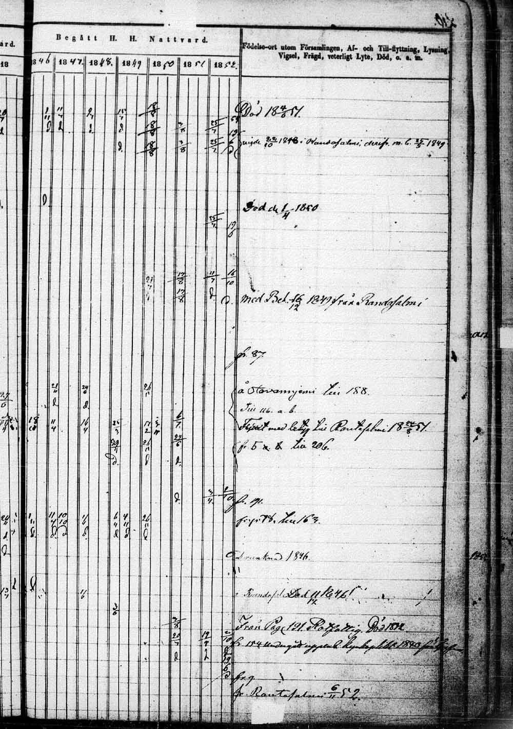 [ ../kirjat/Kirkonkirjat/saaminki/rippikirja_1843-1854_tk1179_1/kuvat/422.jpg ]