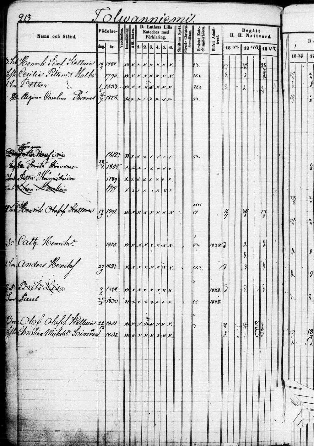 [ ../kirjat/Kirkonkirjat/saaminki/rippikirja_1843-1854_tk1179_1/kuvat/427.jpg ]