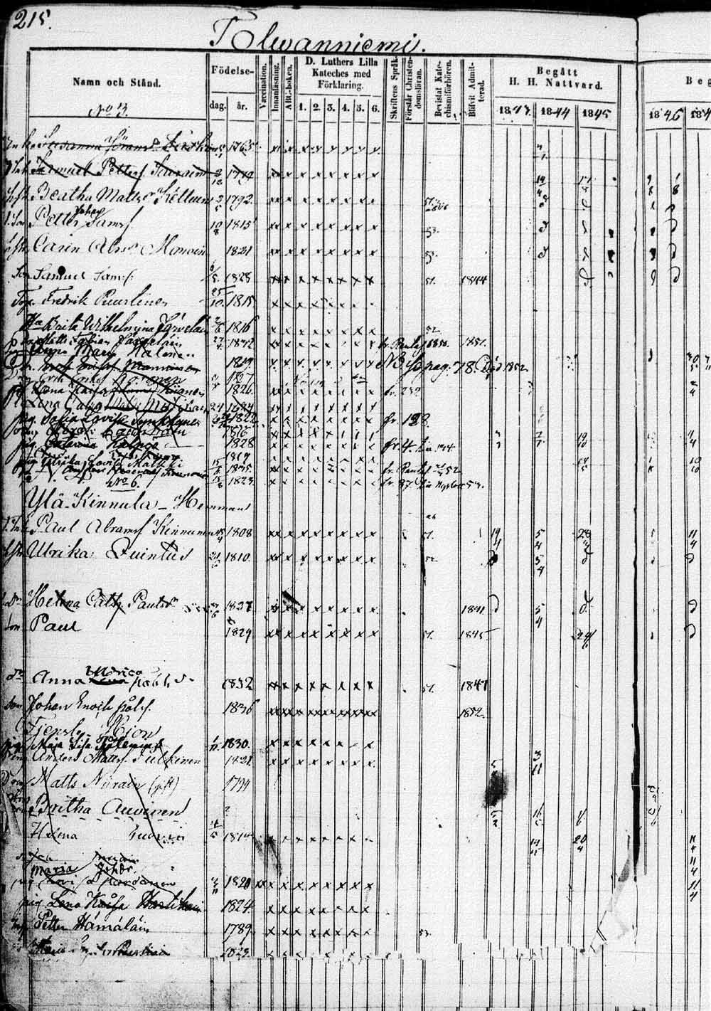 [ ../kirjat/Kirkonkirjat/saaminki/rippikirja_1843-1854_tk1179_1/kuvat/431.jpg ]