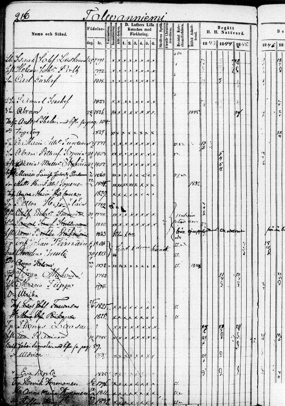 [ ../kirjat/Kirkonkirjat/saaminki/rippikirja_1843-1854_tk1179_1/kuvat/433.jpg ]